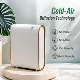 Interfaz de la aplicación Aroma IOT para control del difusor Lacidoll.