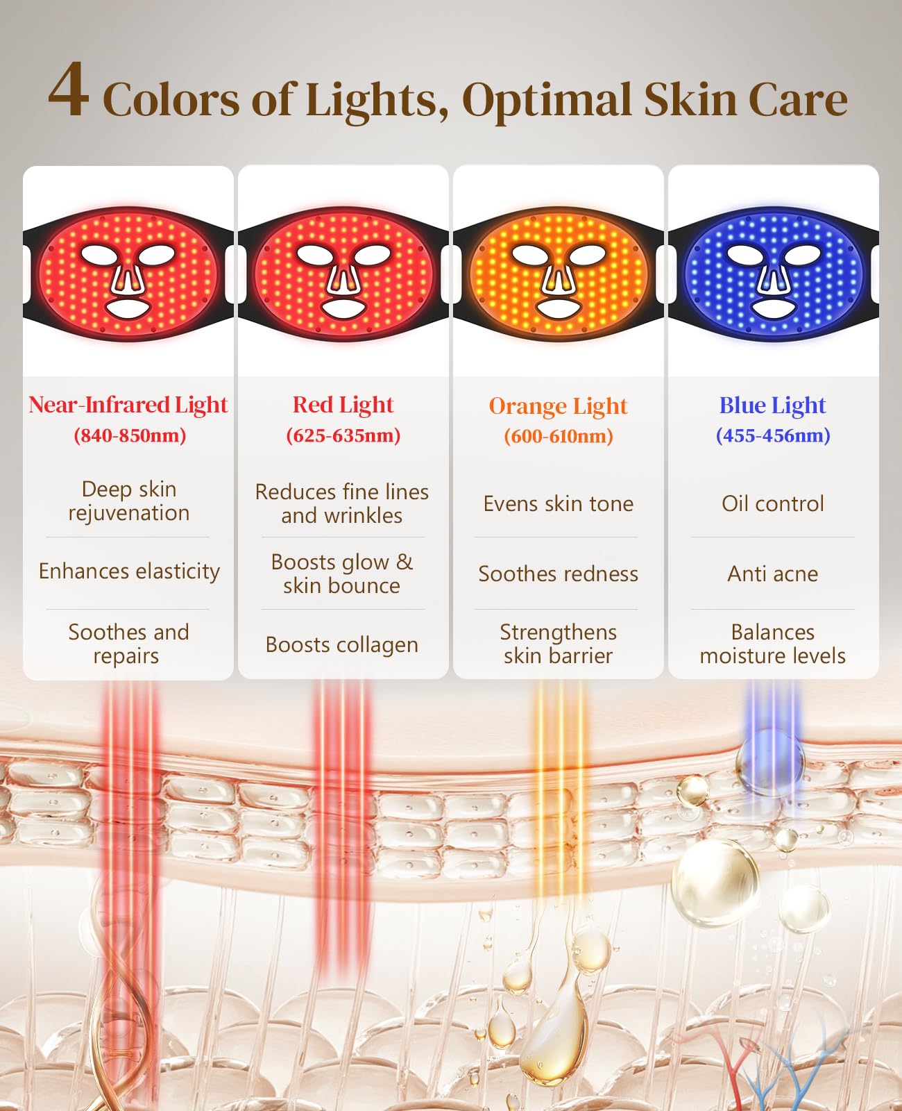 Lanieney máscara modo rojo 630nm, enfoque suave para revitalización facial