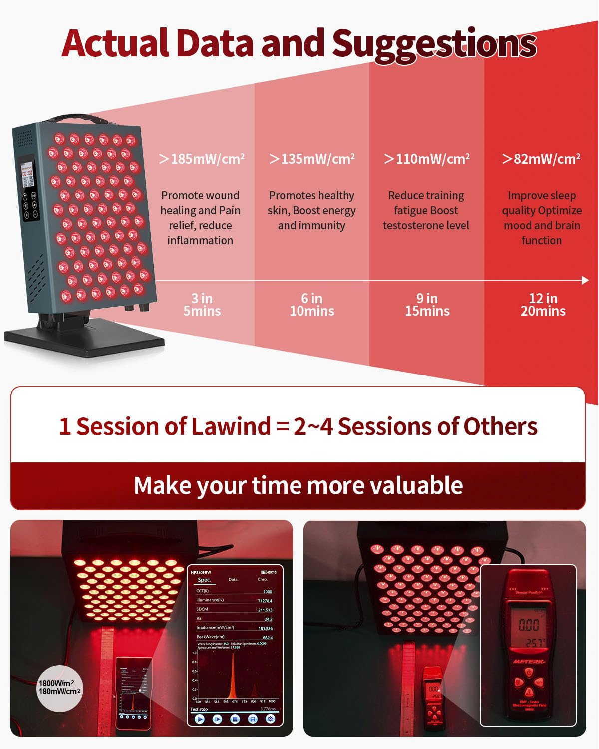 Lawind Panel Luz Roja 660-850 detalle LEDs: doble chip para mayor intensidad