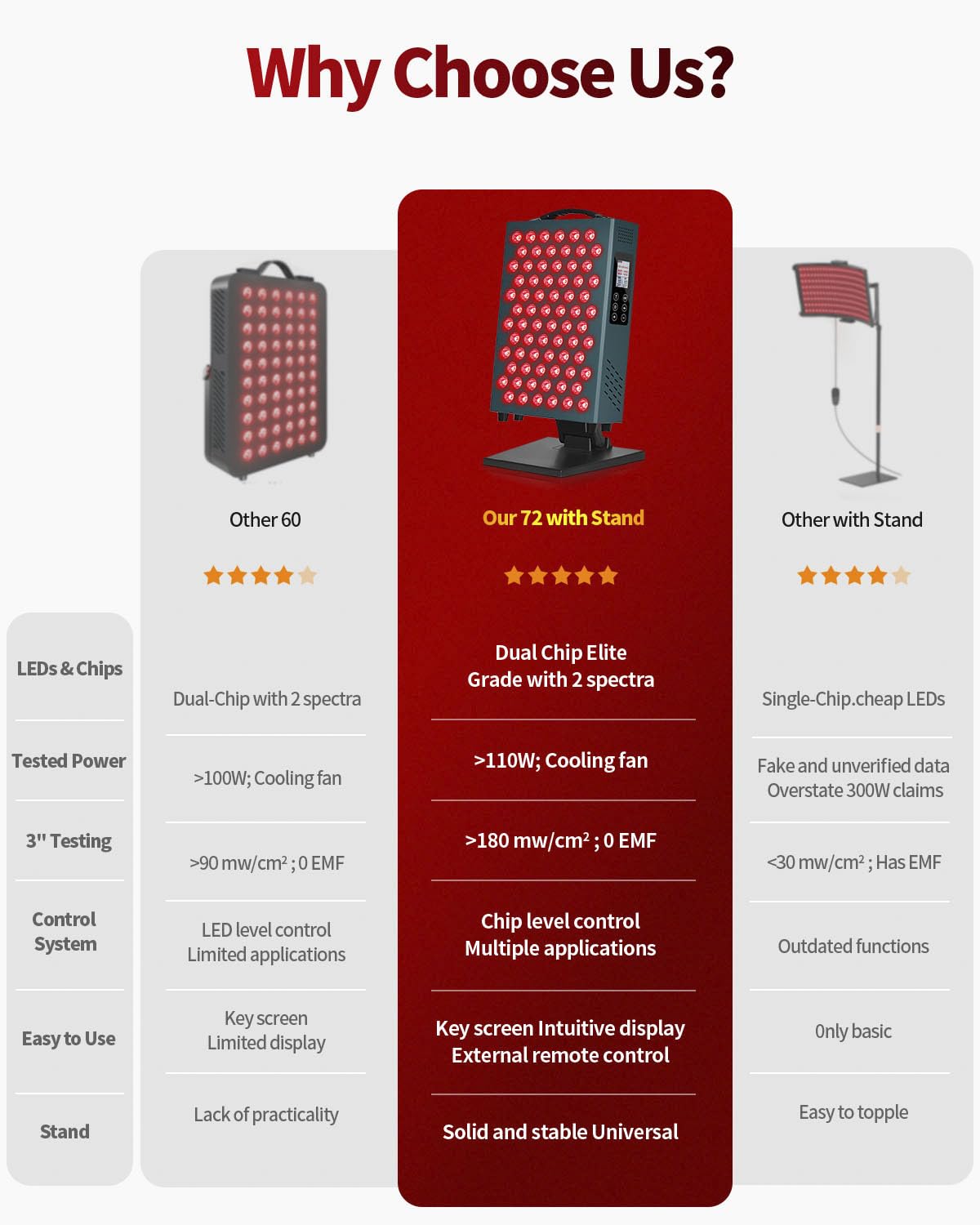 Lawind Panel Luz Roja 660-850 soporte: uso manos libres para cuerpo y rostro