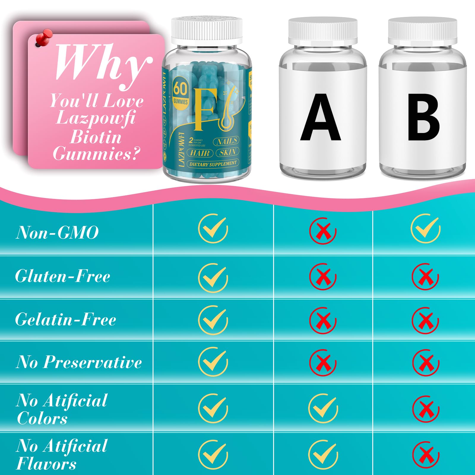 Lazpowfi Biotin Gummies: sabor agradable para consumo fácil en cualquier momento.