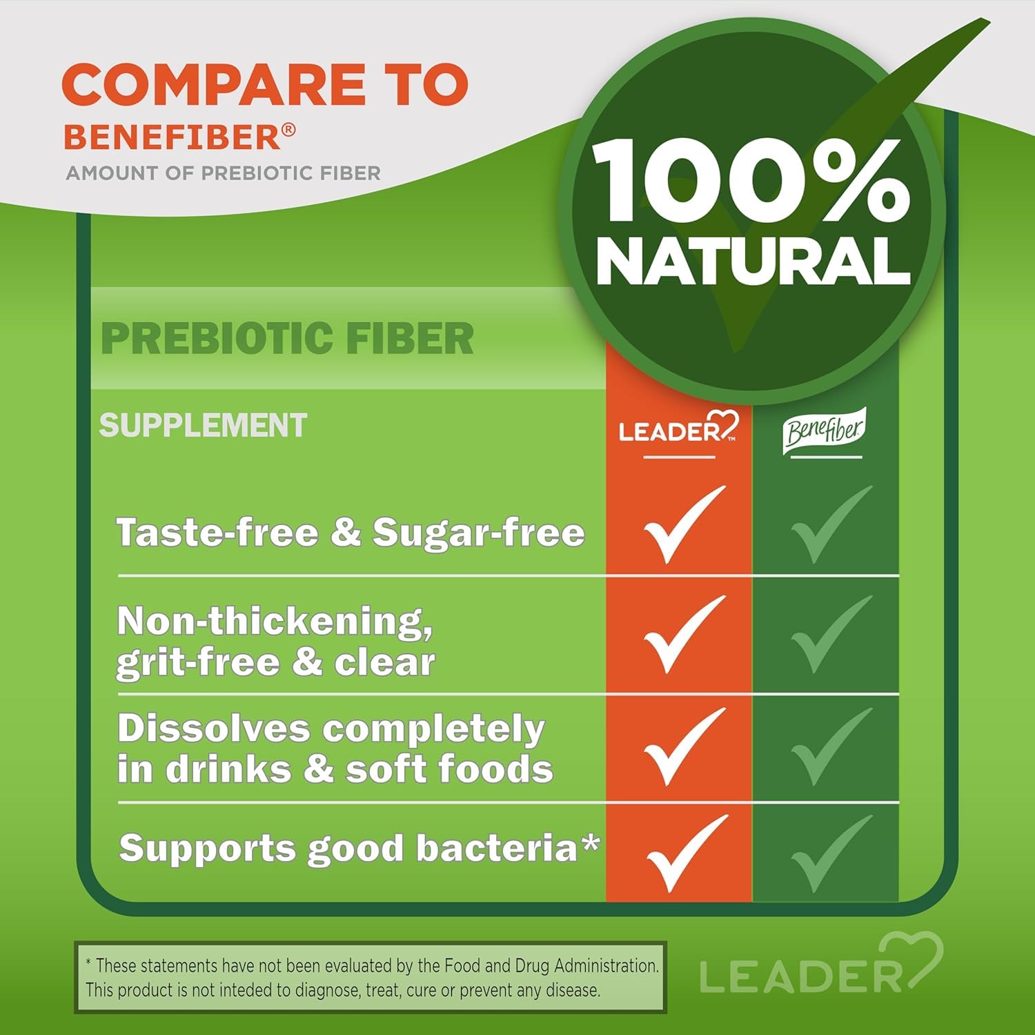 Leader fibra prebiótica en polvo, ingredientes naturales para una ingesta diaria