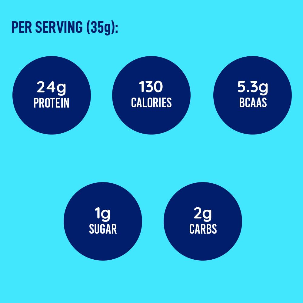 LeanFit WHEY con BCAAs 5,3 g para energía y rendimiento durante sesiones.