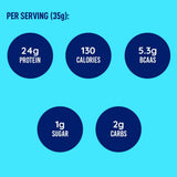 LeanFit WHEY con BCAAs 5,3 g para energía y rendimiento durante sesiones.