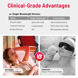 LEDINO face treatment with red and near-infrared wavelengths for skin benefits.
