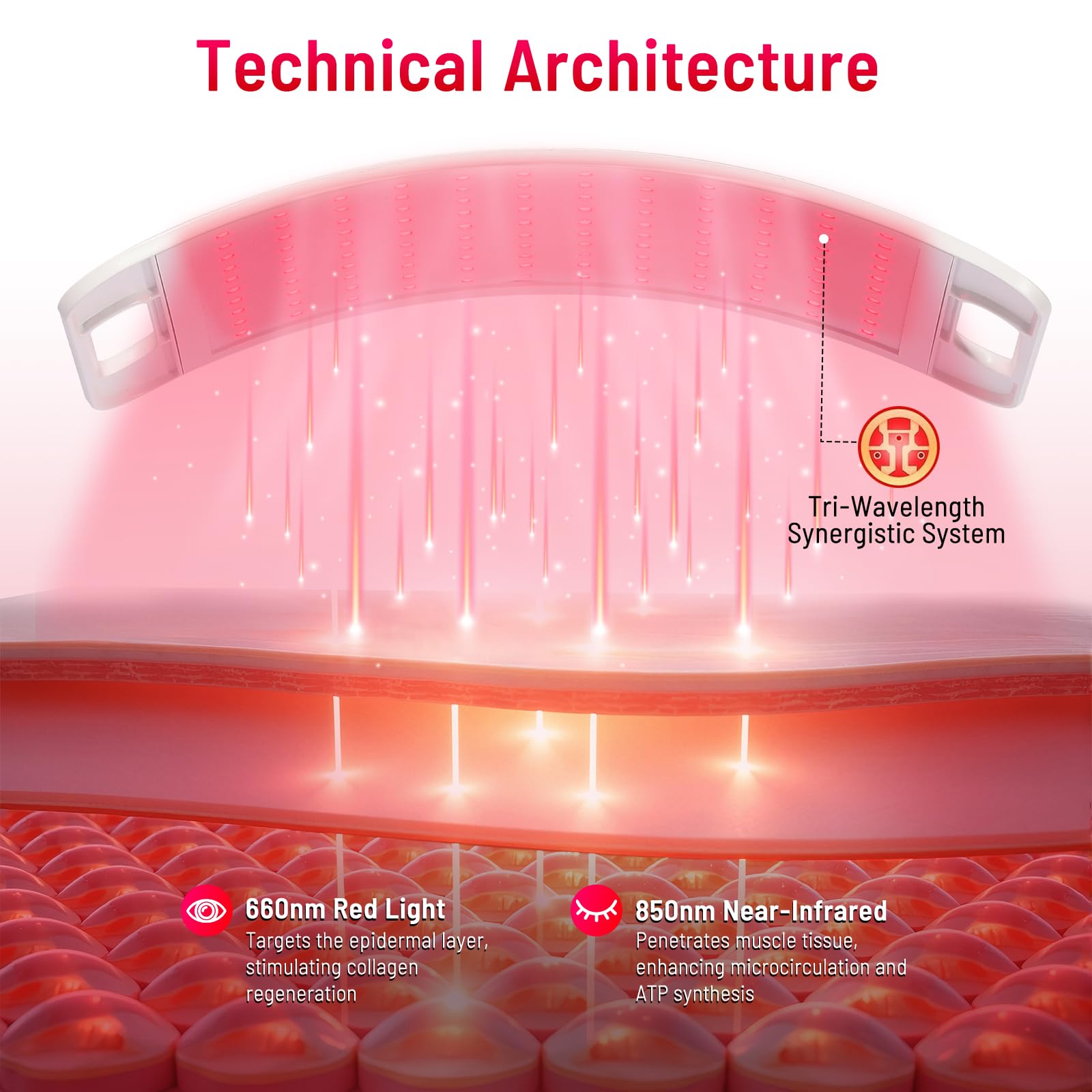 LEDINO soporte ajustable para panel, facilita orientación y tratamiento.