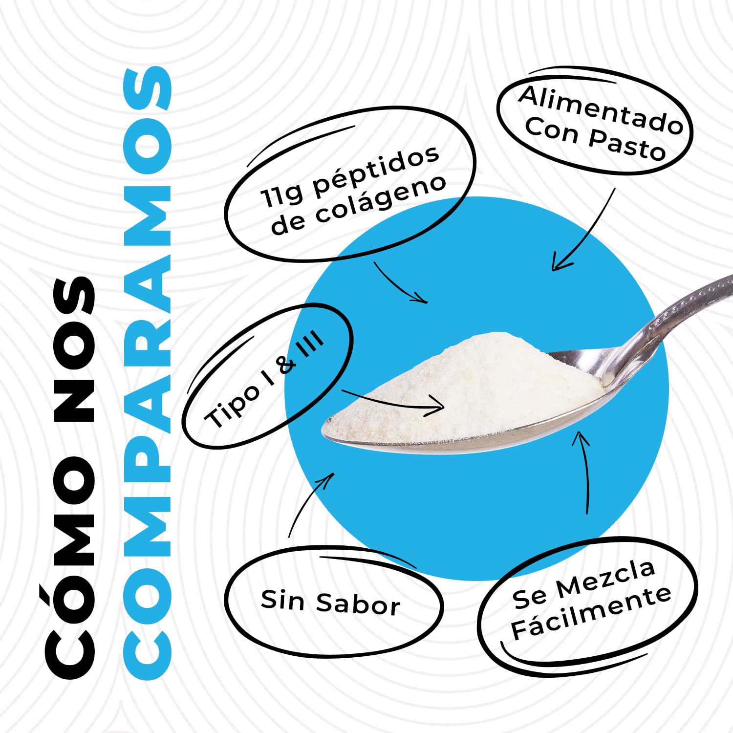 Colágeno hidrolizado sin sabor de Left Coast Performance para batidos y bebidas.