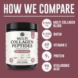 Left Coast Performance Multi Collagen envase de 1 libra listo para keto