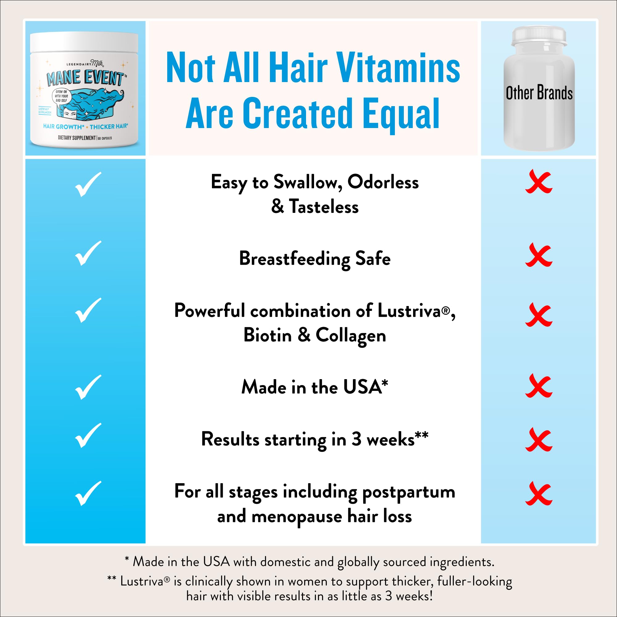 Legendairy Mane Event zinc e yodo para piel y uñas saludables