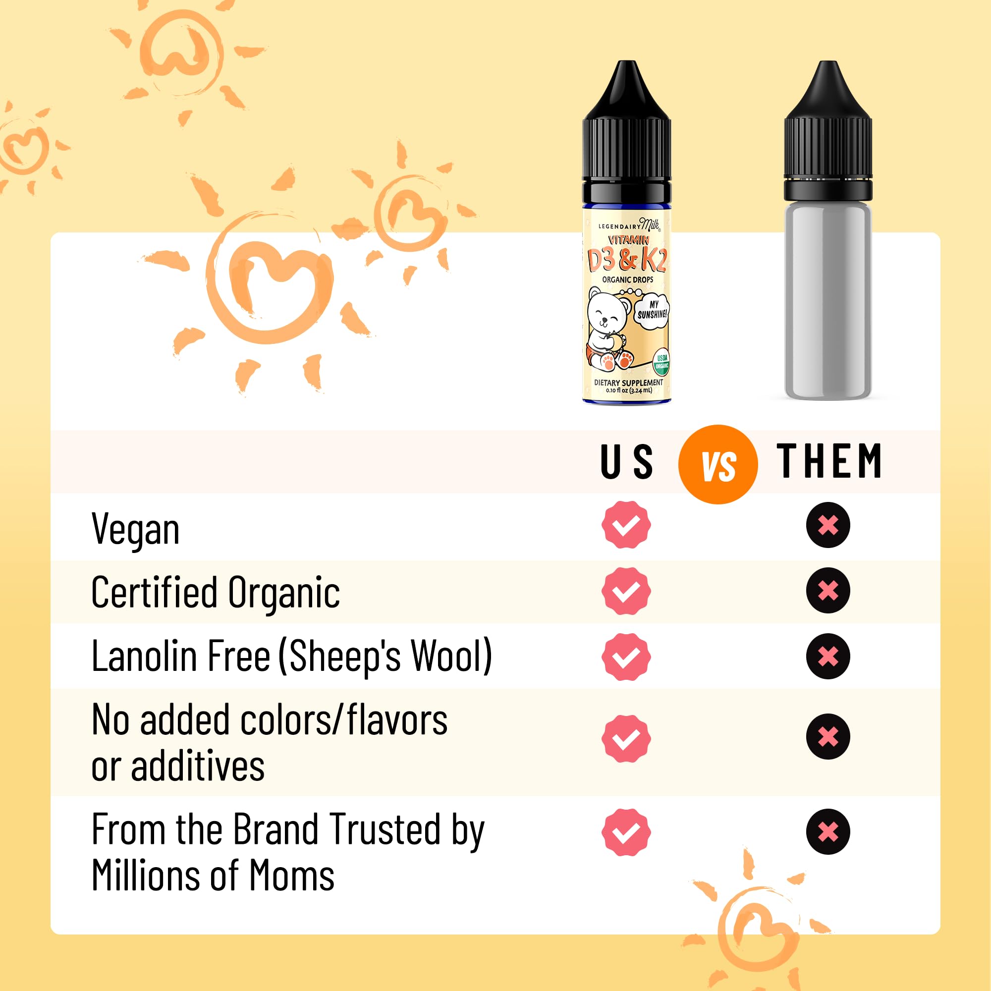 Legendairy Milk Vitamin D Drops, uso diario en leche o dedo para bebé.