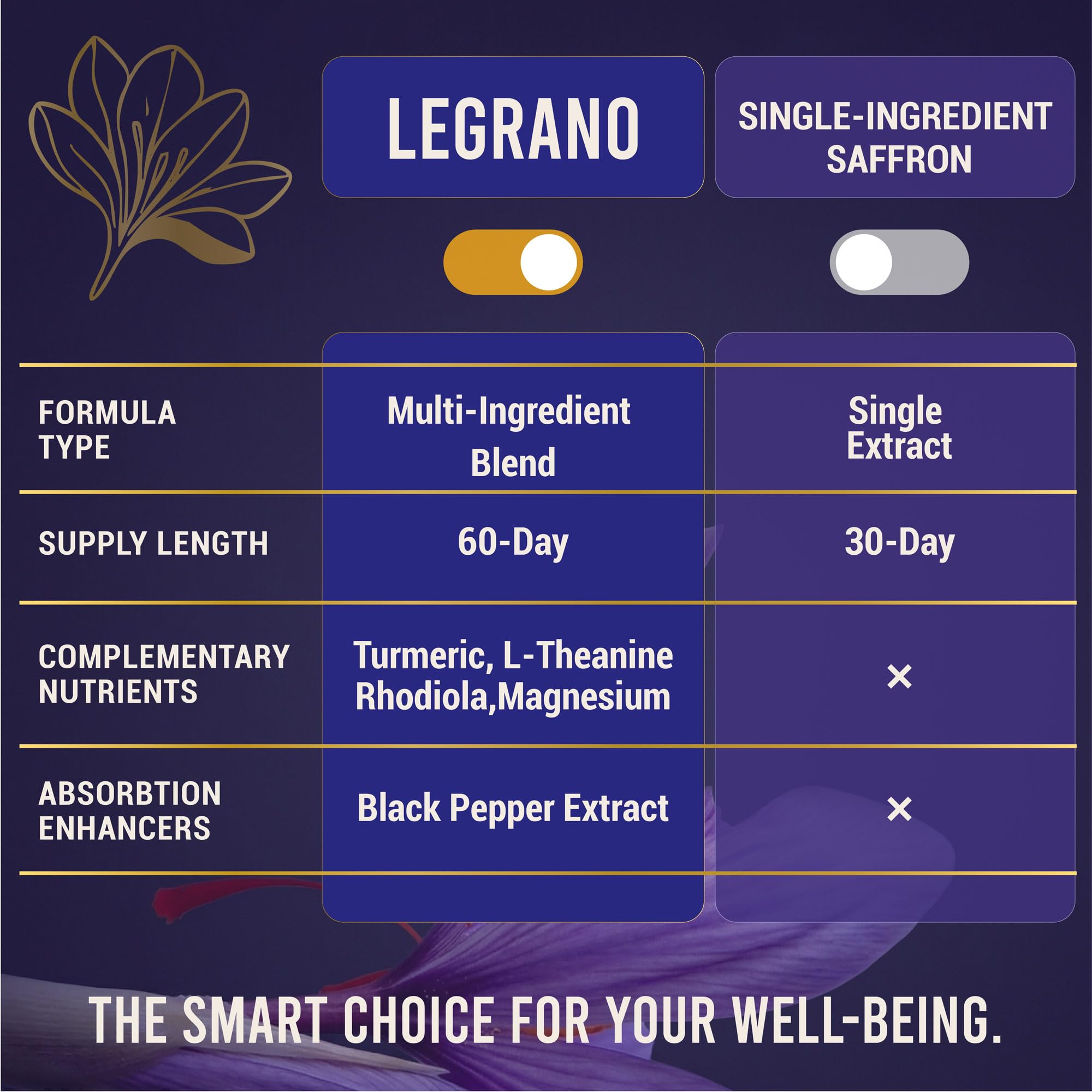 LEGRANO ritual matutino, toma diaria fácil para empezar el día.