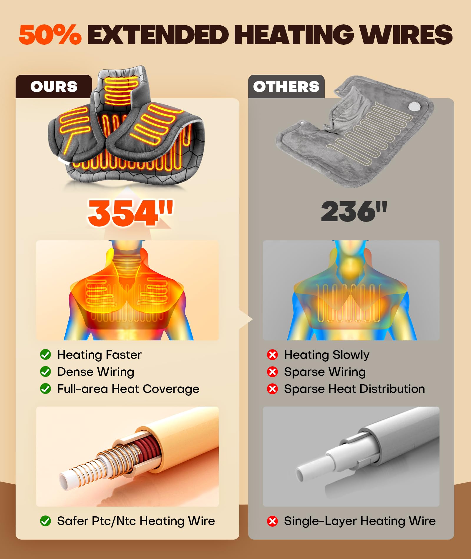 Lenmen diseño ergonómico para cuello y hombros