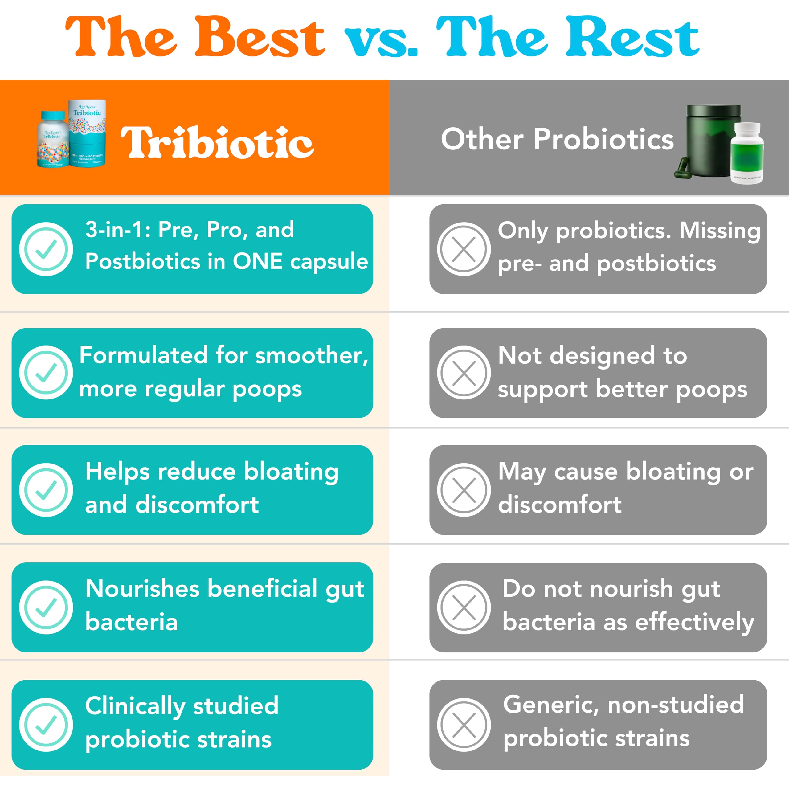 Tableta Let Loose Tribiotic para apoyar la microbiota intestinal.