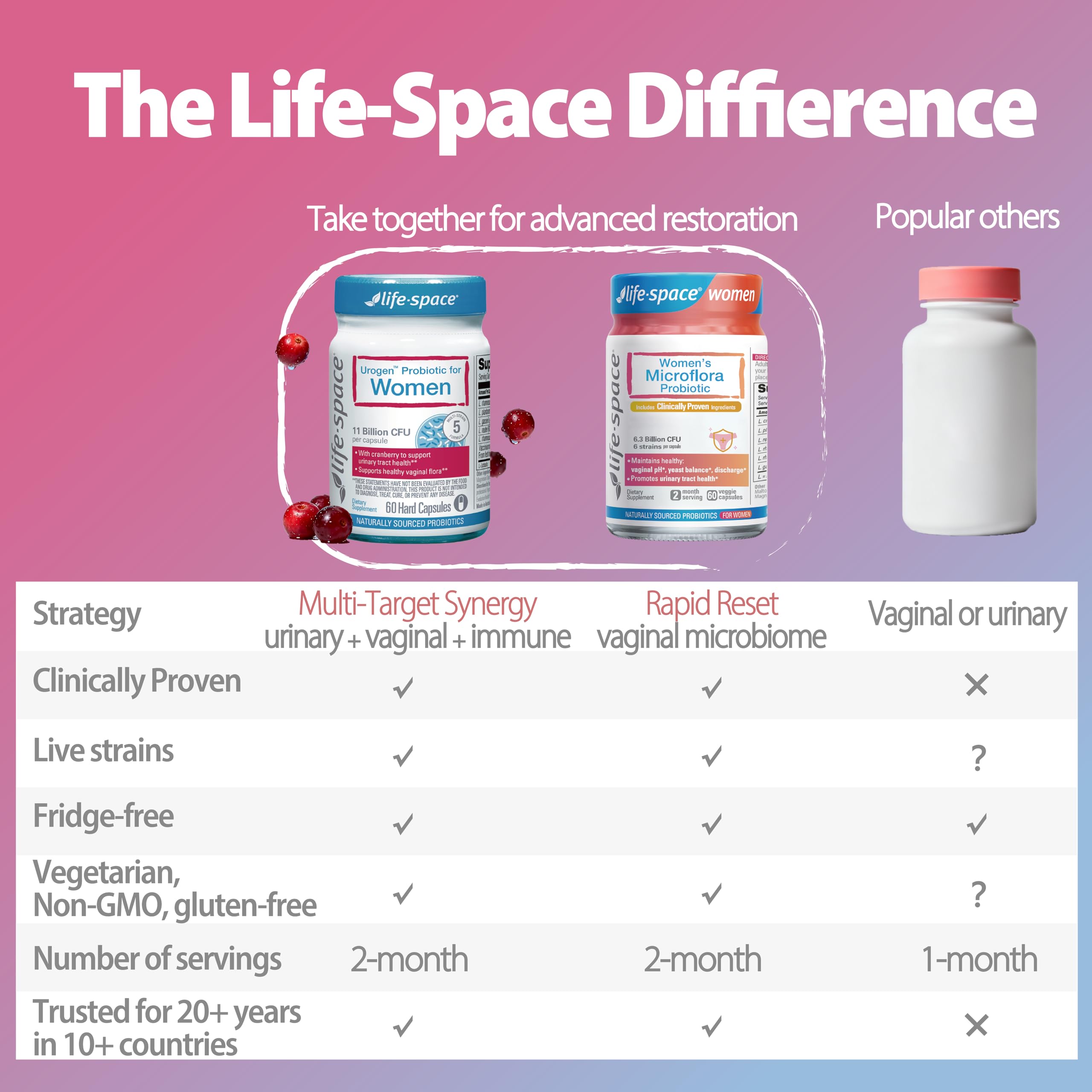 Life-Space Probiotics, embalaje de Australia con información de calidad.