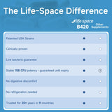 Life-Space Shape B420 Probiotics, datos de certificaciones y beneficios para la salud intestinal