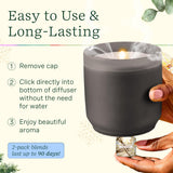 Lifelines regalo edición invierno, set aromático para regalo perfecto.