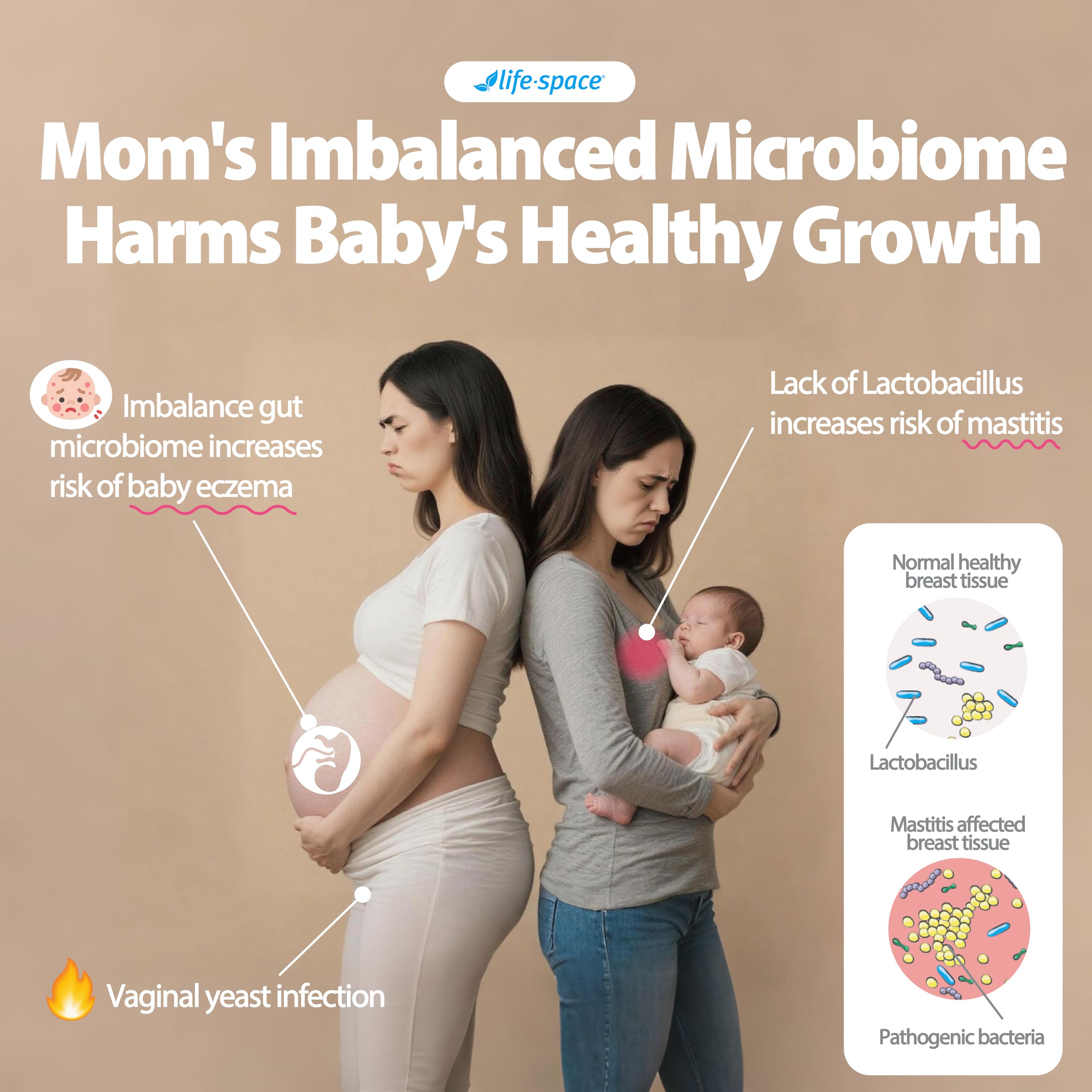 Life-Space Probiotic apoyo al crecimiento del bebé a través de la lactancia