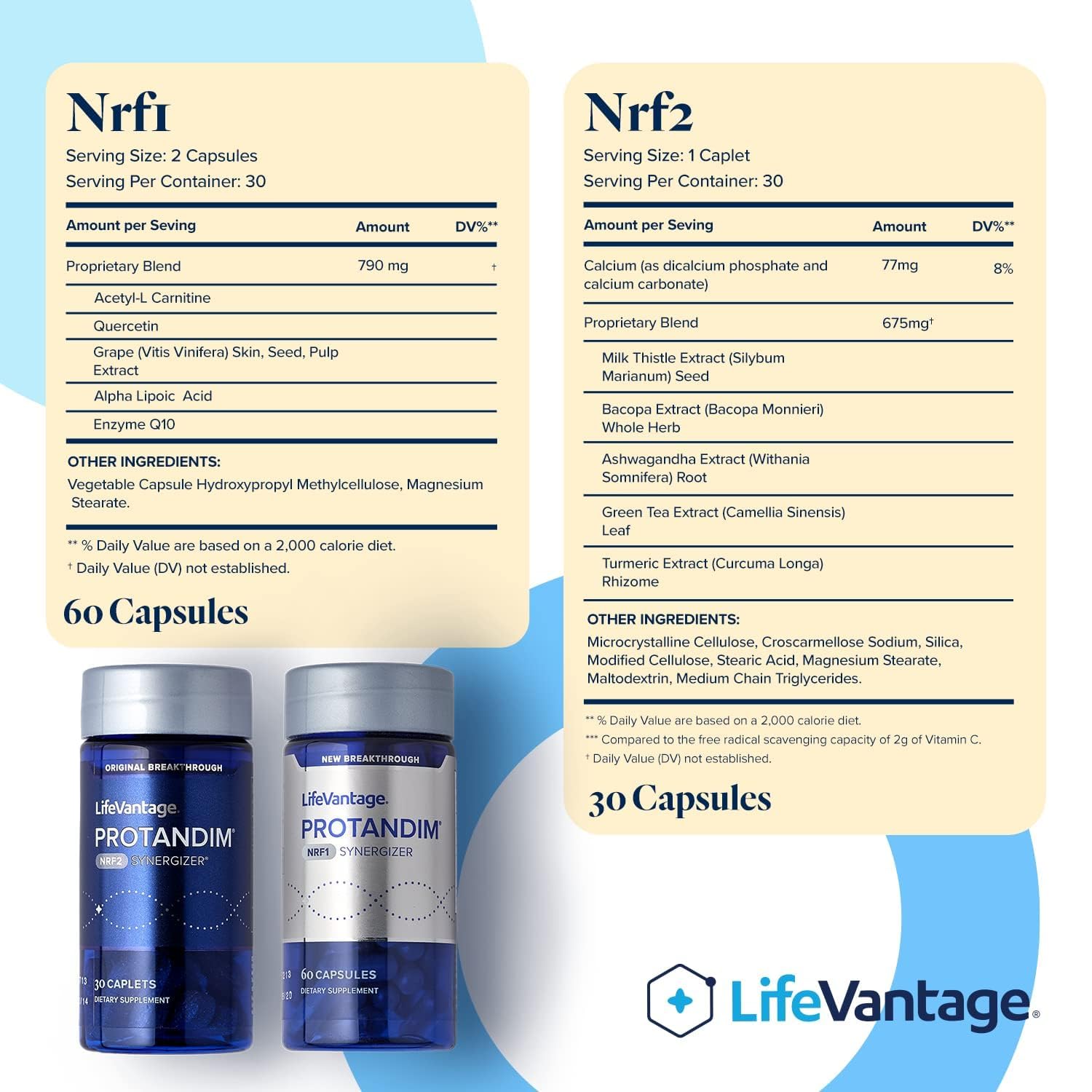 LifeVantage Protandim Dual Synergizer, envase trasero, información de uso y beneficios.