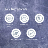 Empaque frontal de Protandim Nrf2 Synergizer destacando la fórmula de 5 hierbas.