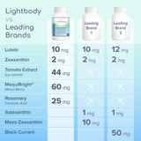 Empaque seguro y puro de Lightbody Total Eye Health
