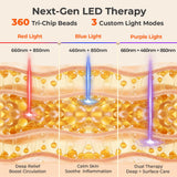 LIGHTIUM Almohadilla para la cintura con terapia de luz que favorece la movilidad.