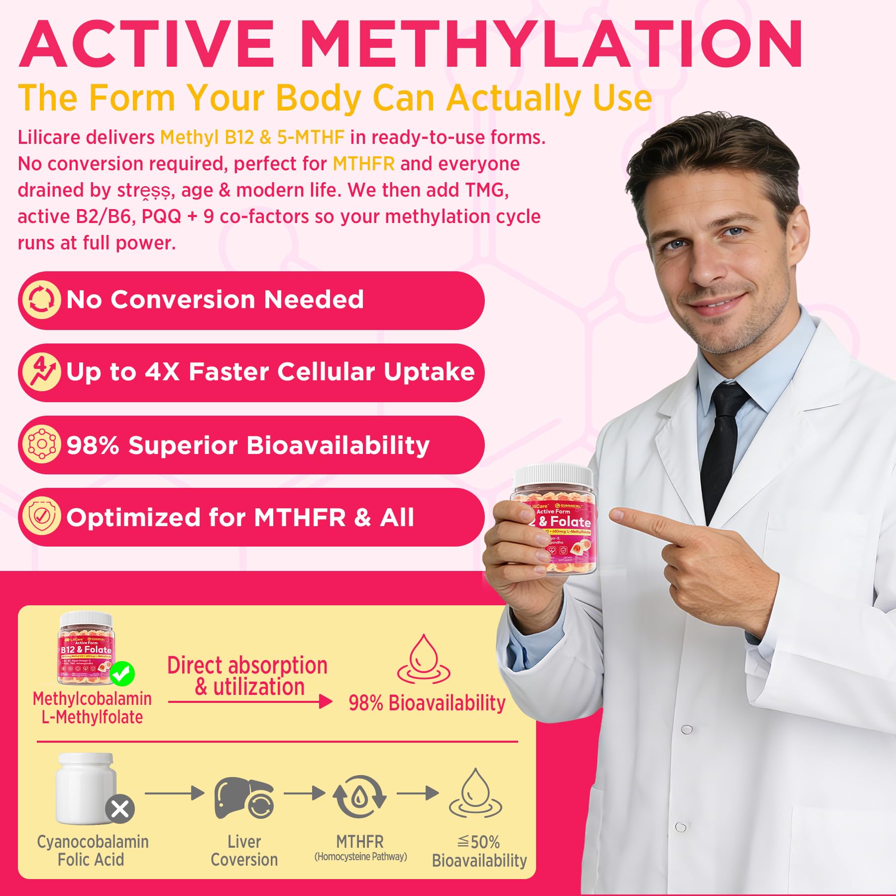 Detalle de ingredientes clave de Lilicare B12 metilado y L-metilfolato.