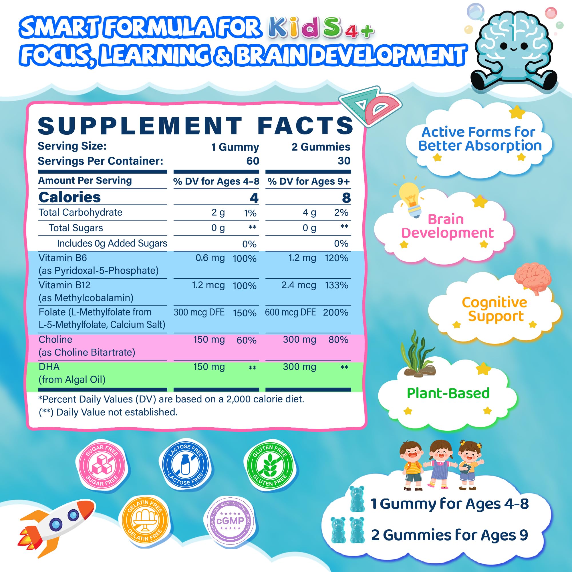 Empaque de LILICARE L-Methylfolate para niños, muestra beneficios clave.
