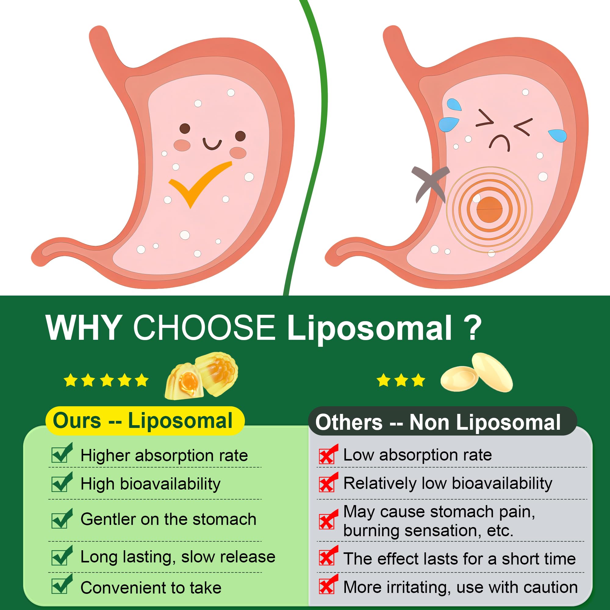 Lilicare tecnología liposomal encapsulada mejora absorción y tolerancia estomacal