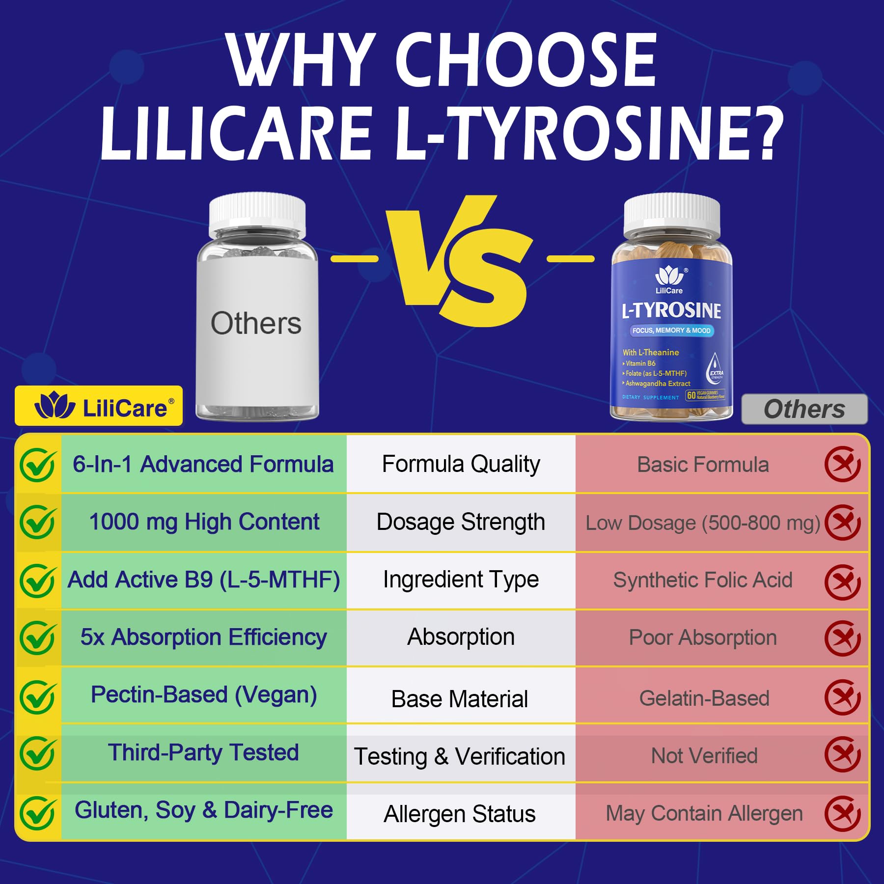 Envase compacto de LILICARE tirosina para llevar en bolso.