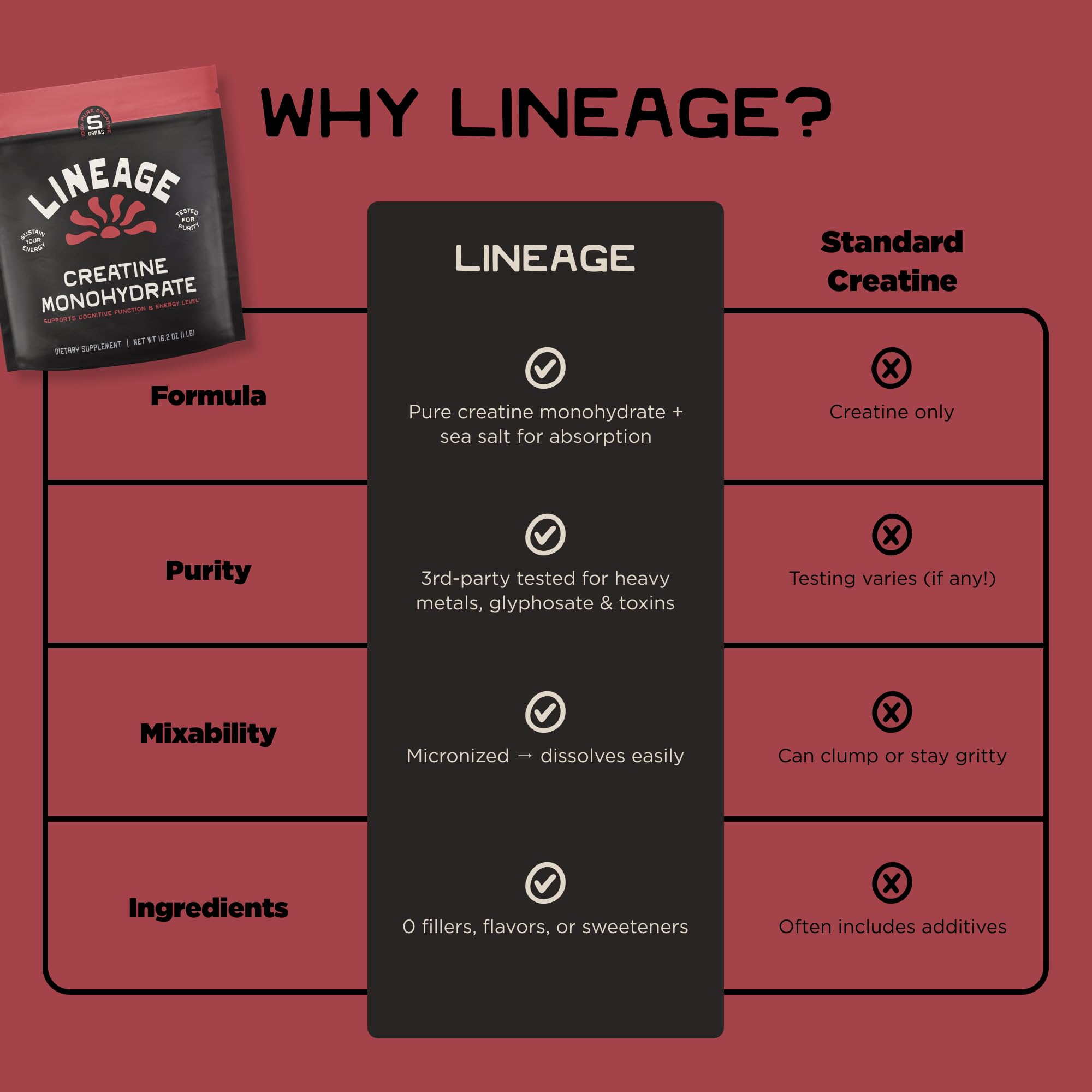 Lineage Provisions Creatina Micronizada para uso rápido en entrenamientos