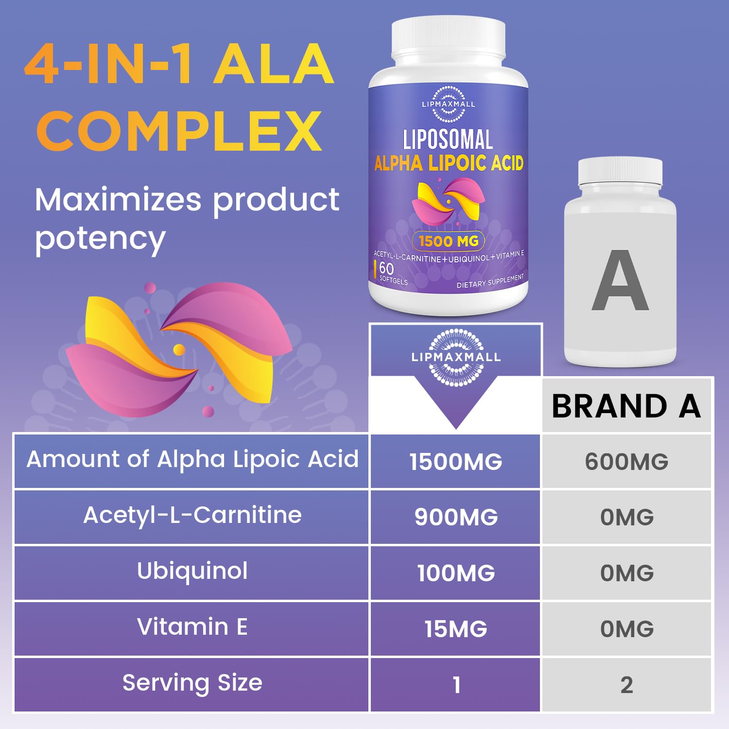 lipmaxmall energía celular, potencial para vitalidad diaria