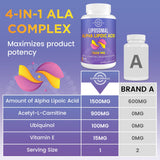 lipmaxmall pack dos botes liposomal ALA, soporte antioxidante y glucosa
