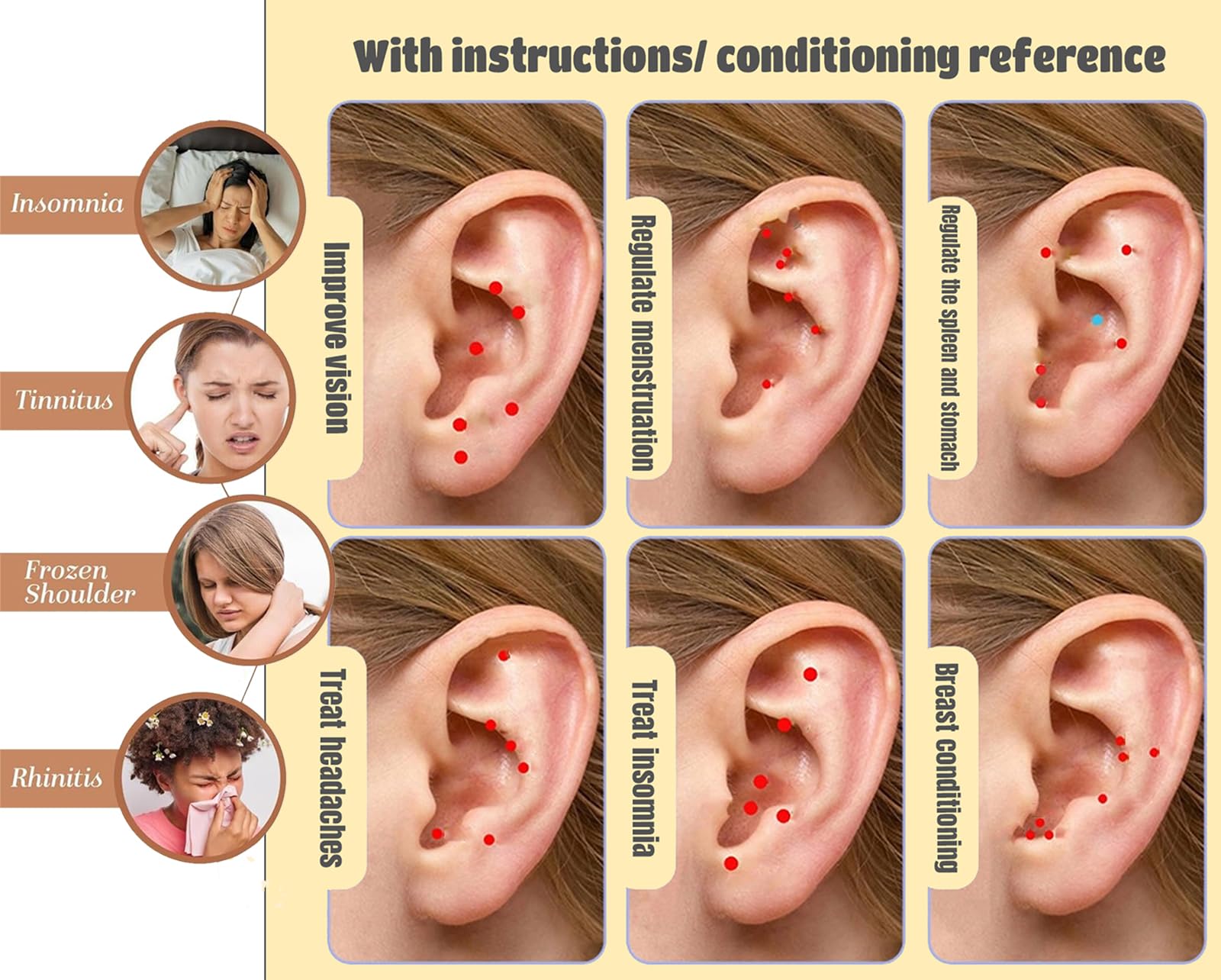 Litelogy: tabla de puntos auriculares bilingüe para identificar fácilmente puntos.