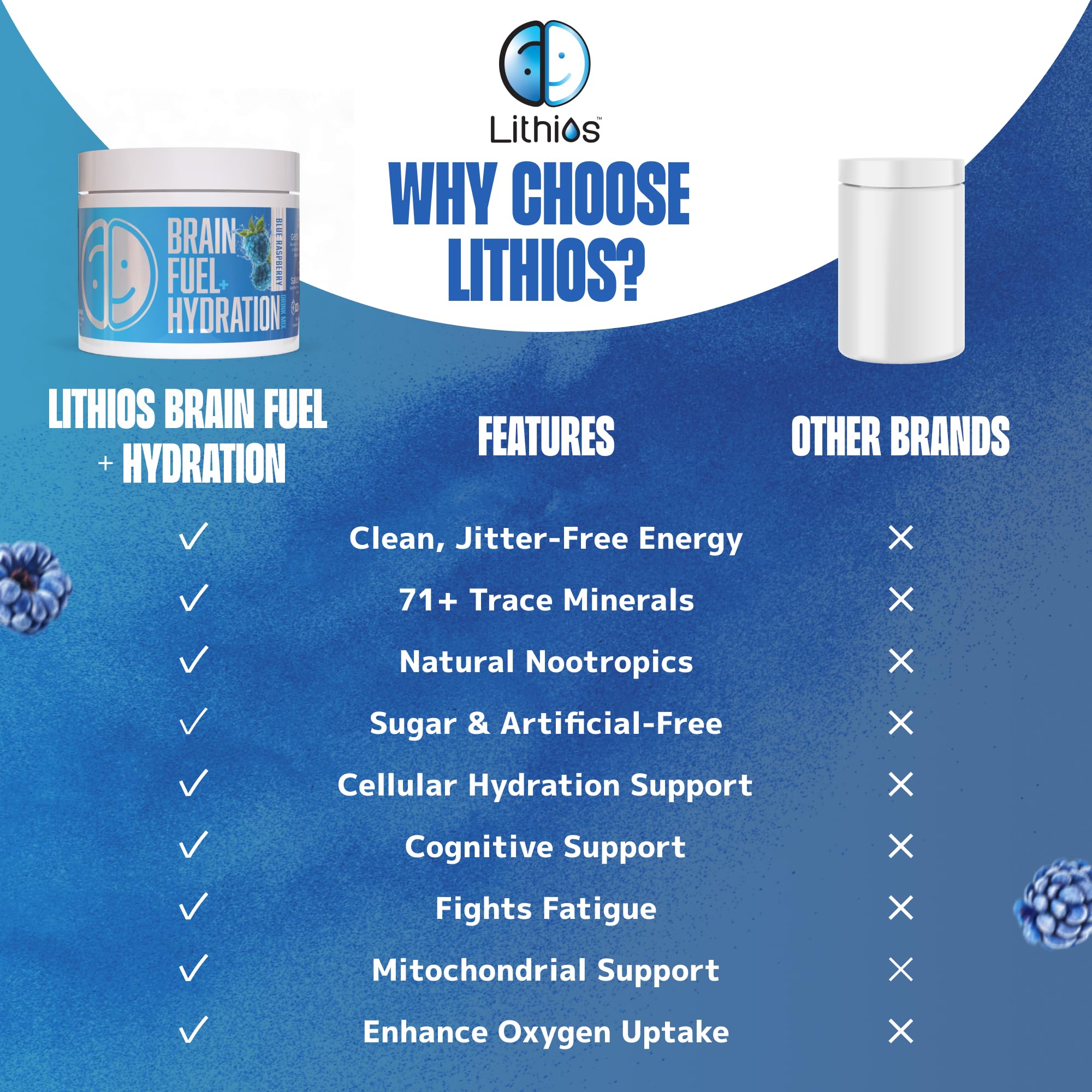 Bebida Lithios Brain Fuel Plus lista para viaje y trabajo.