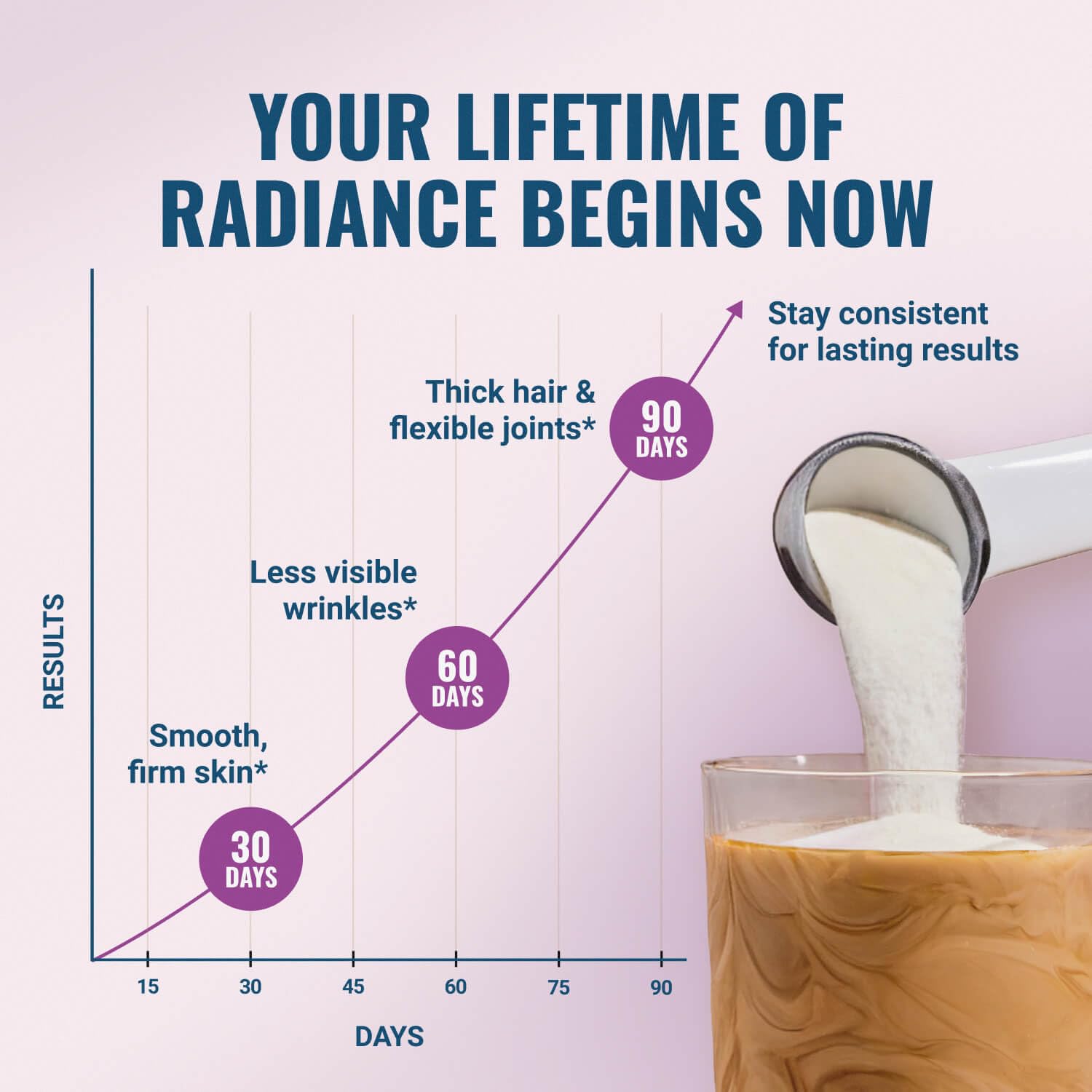 Cucharita medidora de Live Conscious Collagen Peptides facilita la dosificación diaria