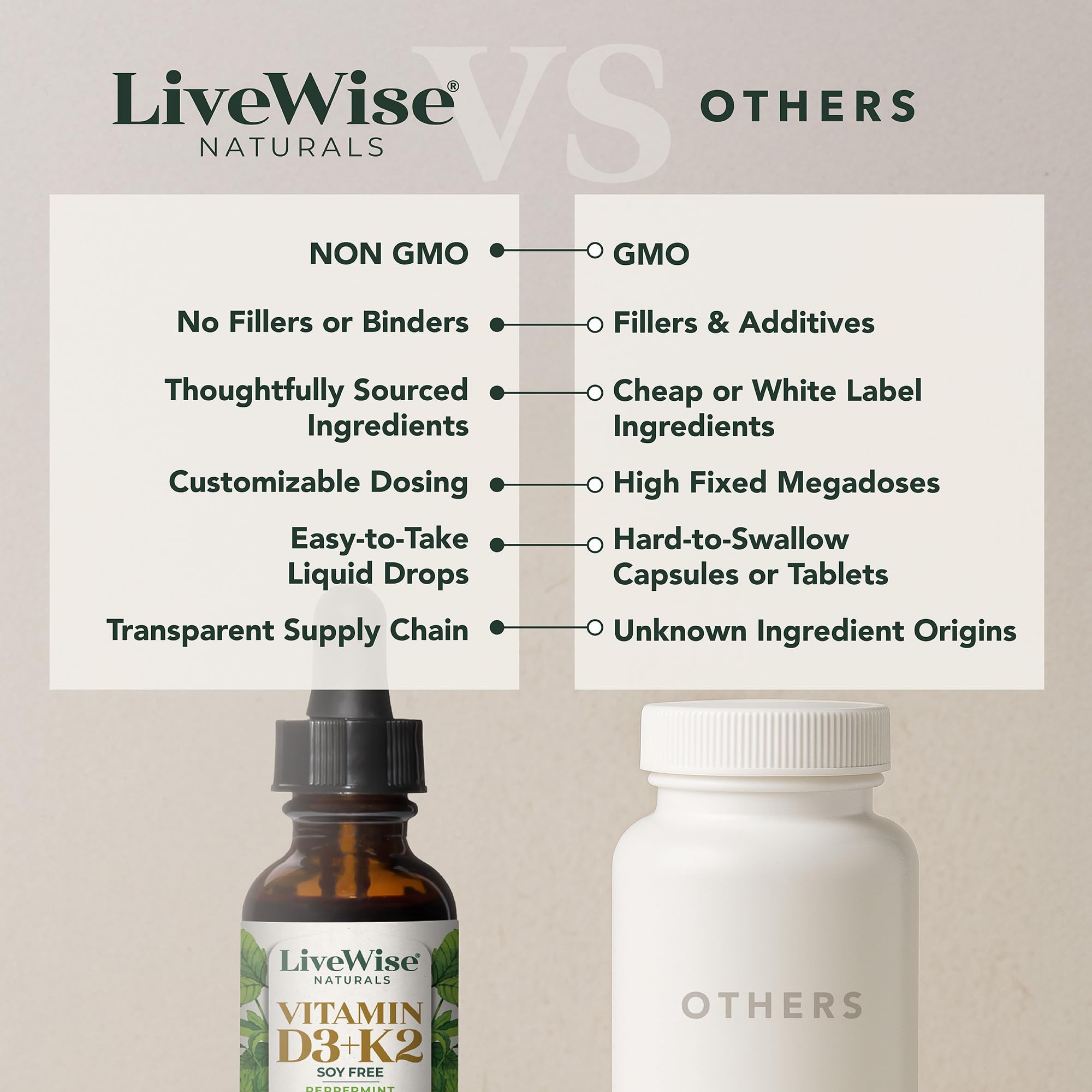Live Wise Naturals D3 K2 gotas, dosis diaria conveniente para rutinas ocupadas.