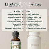 Live Wise Naturals D3 K2 gotas, dosis diaria conveniente para rutinas ocupadas.