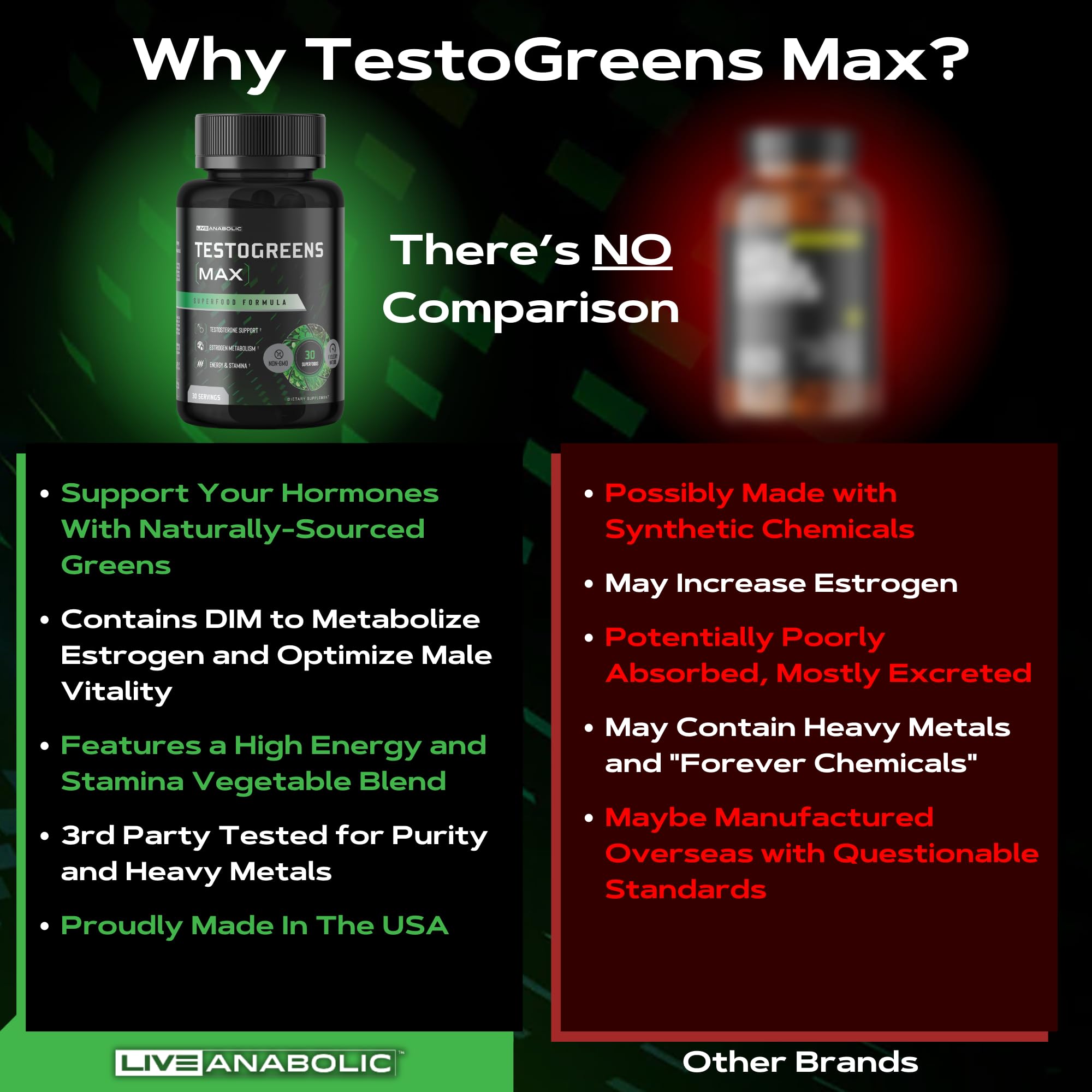 Live Anabolic TestoGreens Max, cápsulas en primer plano, fuente conveniente para la vida activa.