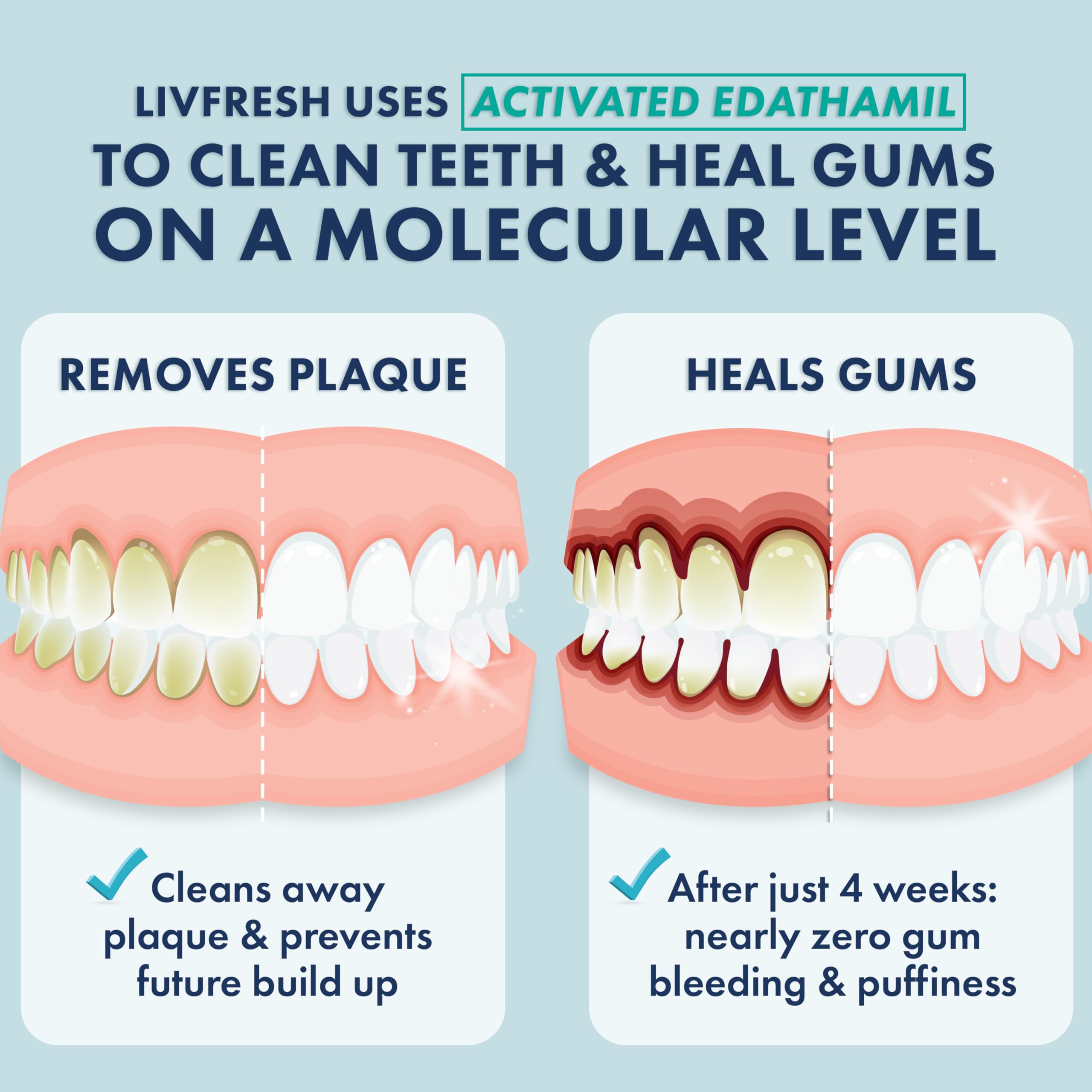 LIVFRESH gel para dientes muestra aplicación precisa para un control cómodo.