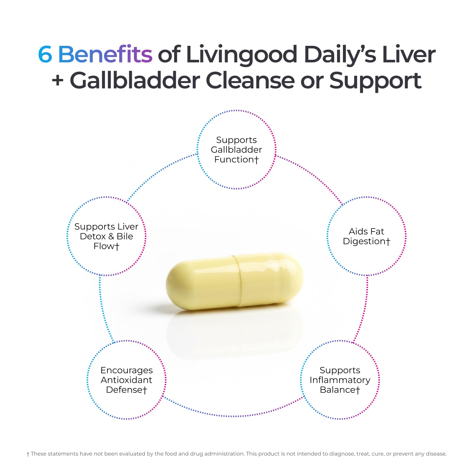 Livingood Daily extracto de alcachofa para limpieza suave del higado