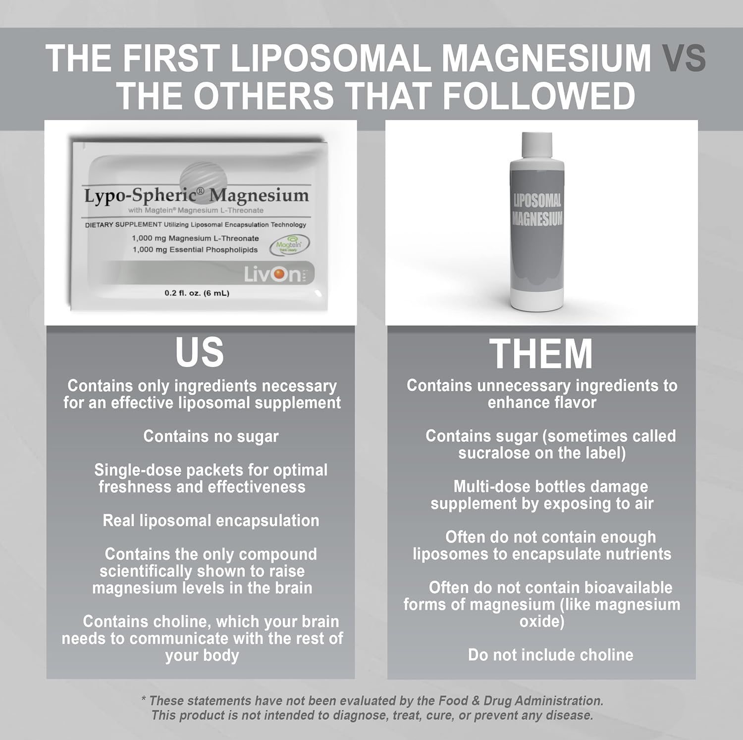 LivOn Lypo-Spheric Magnesium L-Threonate: opción vegana y libre de GMO para estilos de vida conscientes.