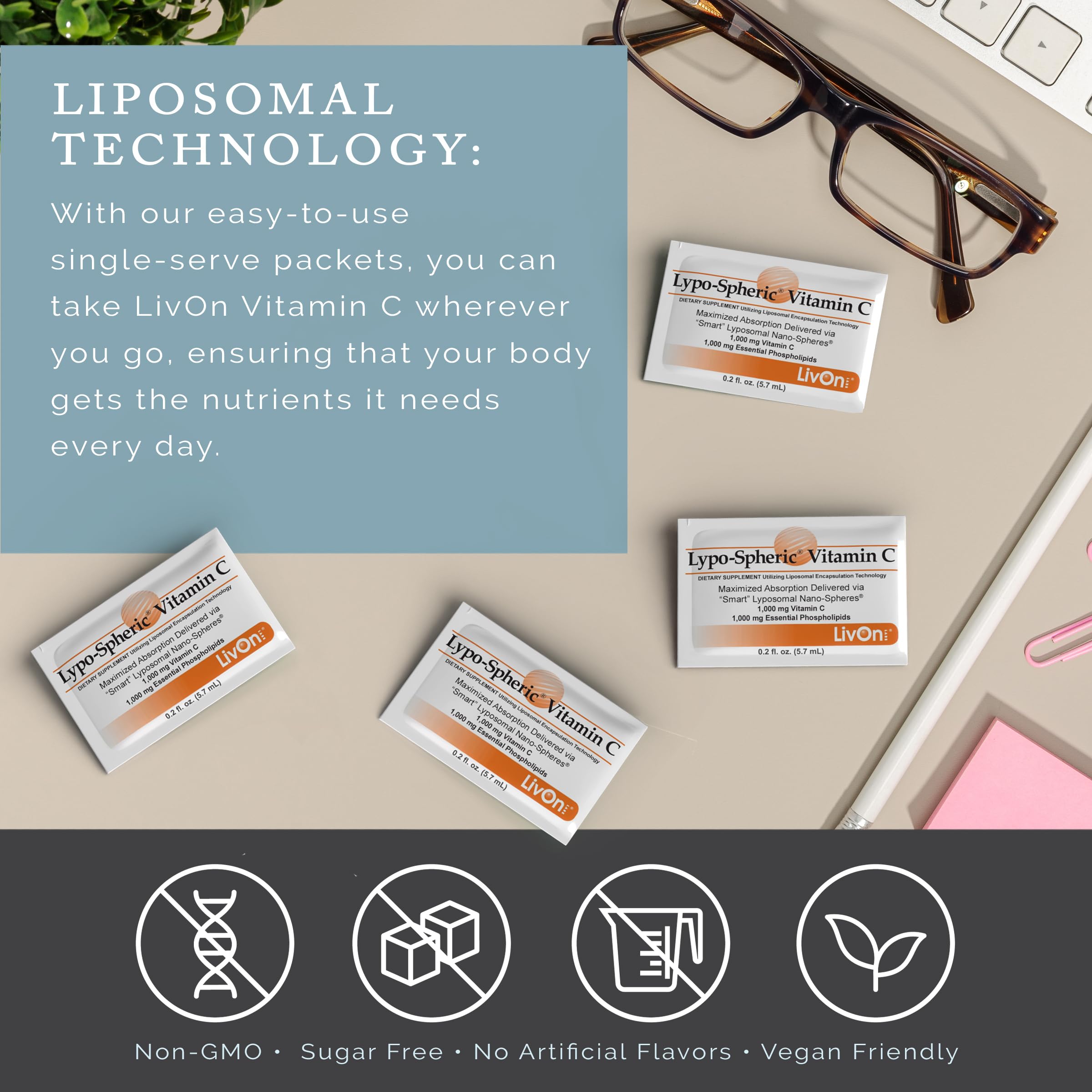 LivOn liposome encapsulation graphic explains advanced delivery concept
