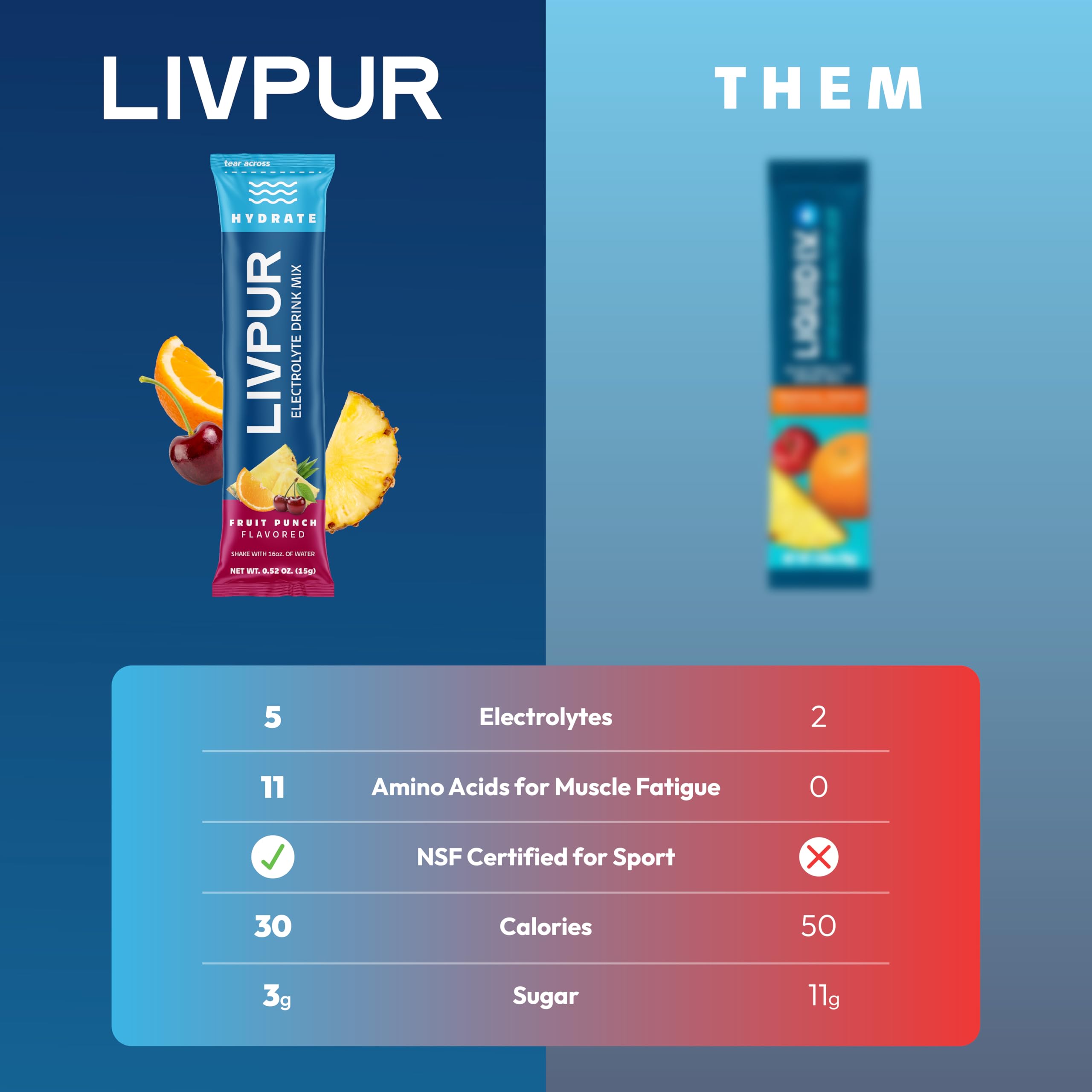 LivPur sin sabor artificial: sabor natural para uso diario