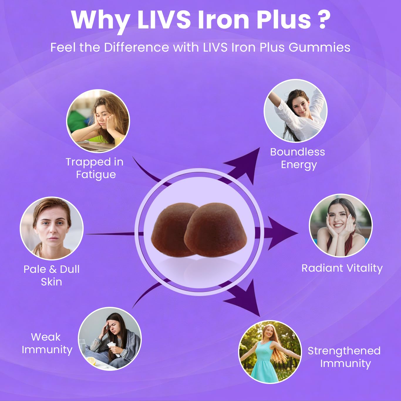 LIVS Gomitas de Hierro Plus: vitamina C para mejor absorción de hierro