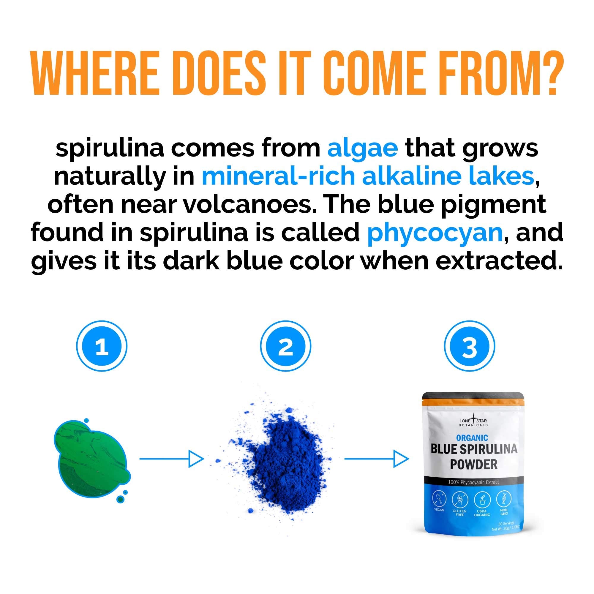 Colorante natural azul de espirulina para bebidas y postres