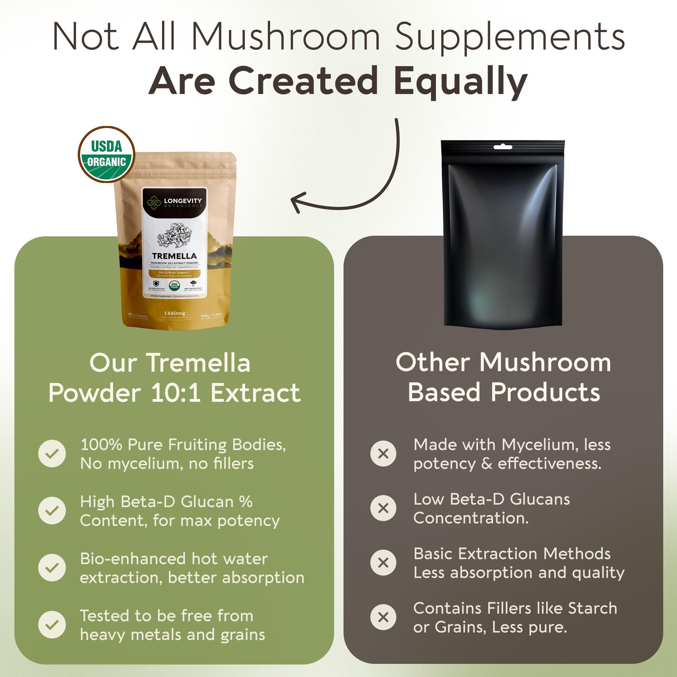 Longevity Botanicals Tremella contenido de 100 g para 60 porciones de 1,660 mg.