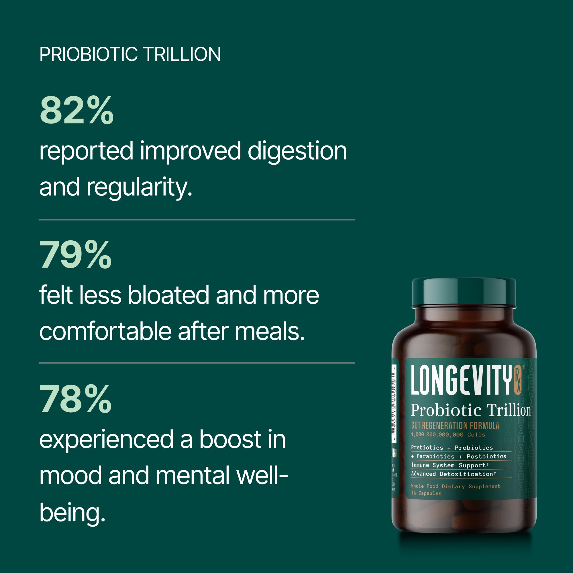 Longevity Rx Probiótico Trillón, caja frontal, presentación limpia para estantería