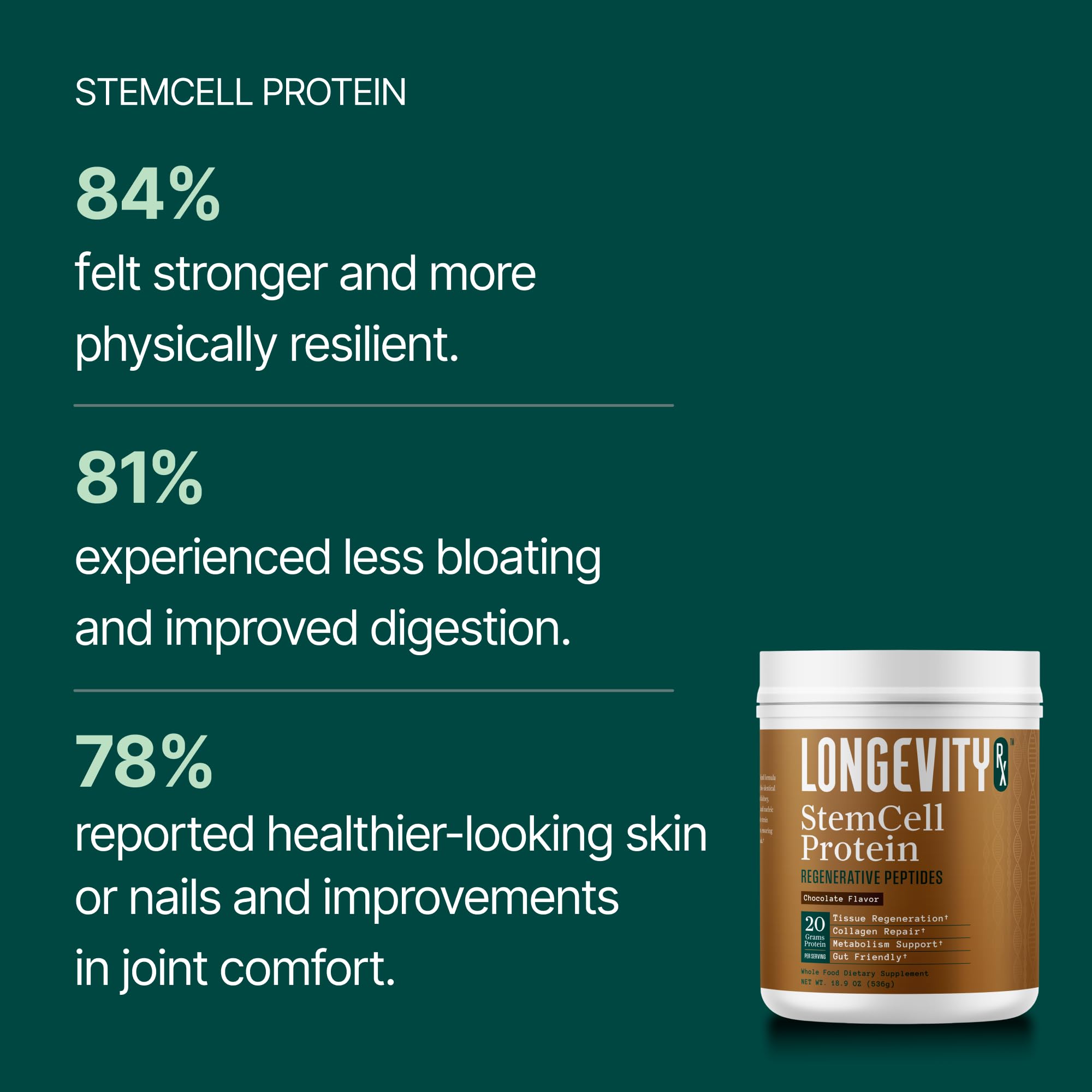 Longevity Rx Proteína de Células Madre Chocolate, promueve absorción eficiente de nutrientes.