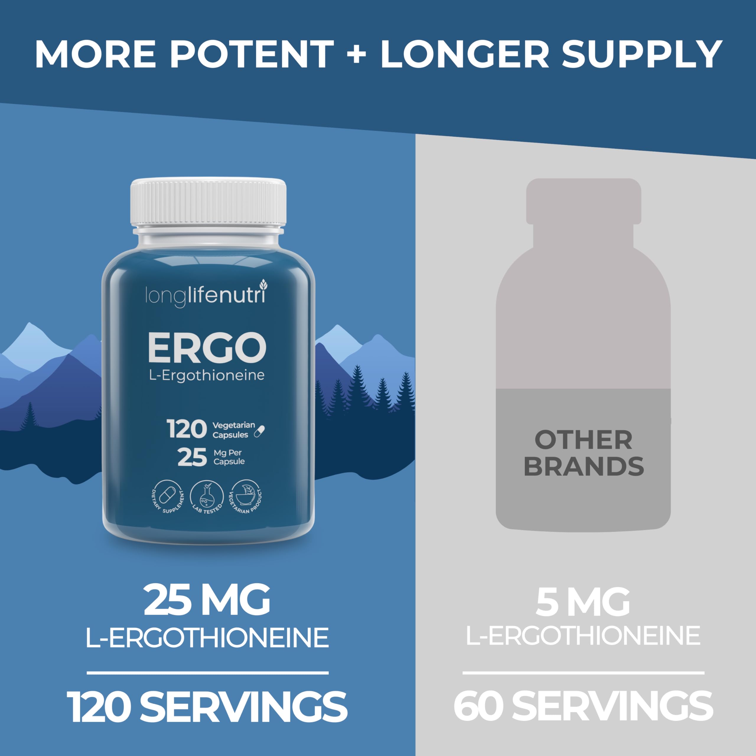 Etiqueta GMP certificado de LongLifeNutri L-Ergothioneine