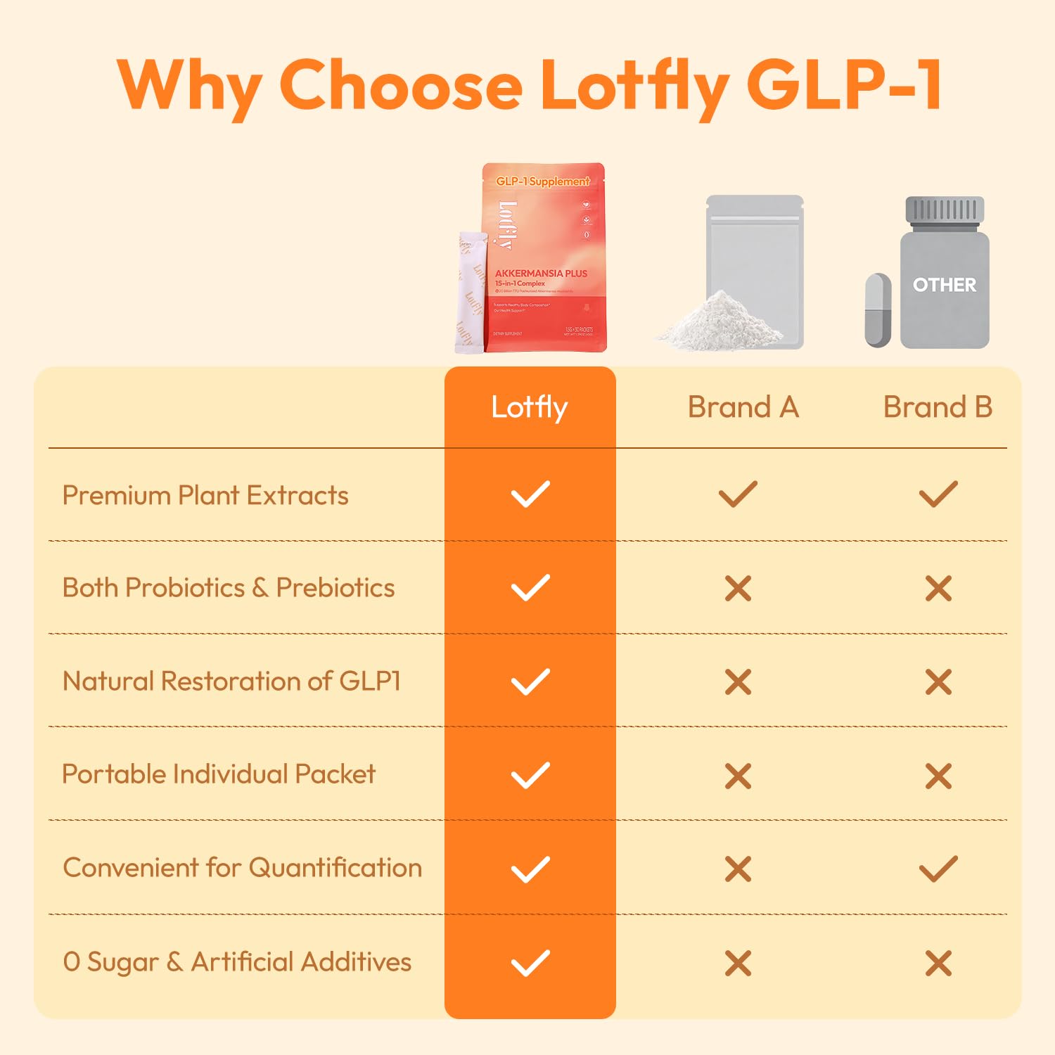 LOTFLY GLP-1 envase sin azúcar vegano - apto para dietas especiales.